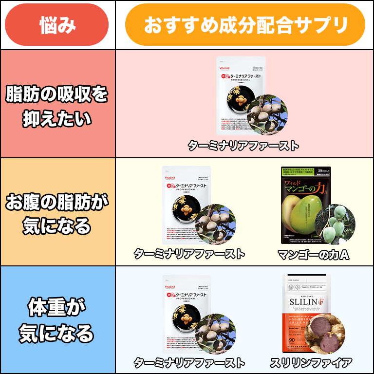 お悩み別オススメサプリ